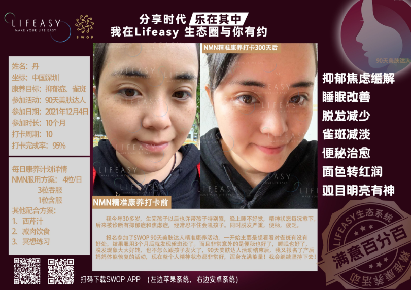 案例反馈｜健康逆转！她们用NMN战胜了甲亢、过敏与甲状腺结节